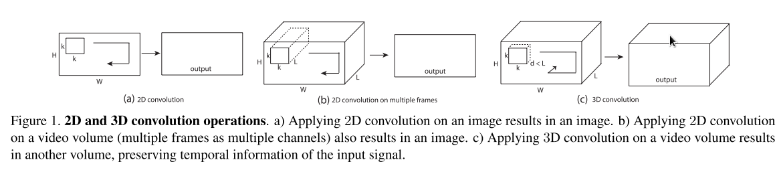 3DCNN概述及3DCNN与2DCNN的区别