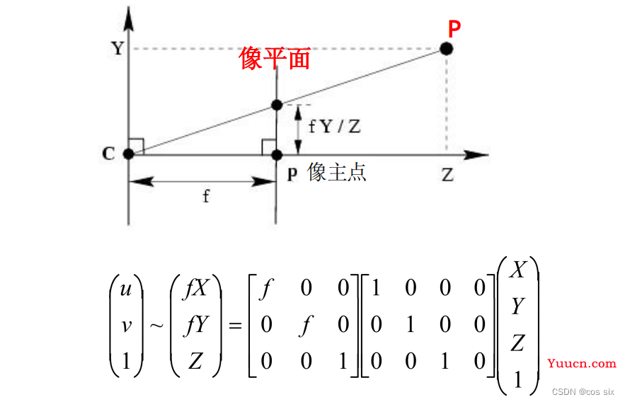 Python计算机视觉———照相机标定