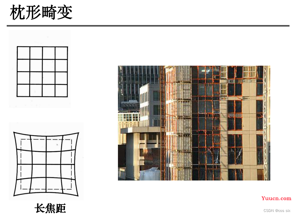 Python计算机视觉———照相机标定