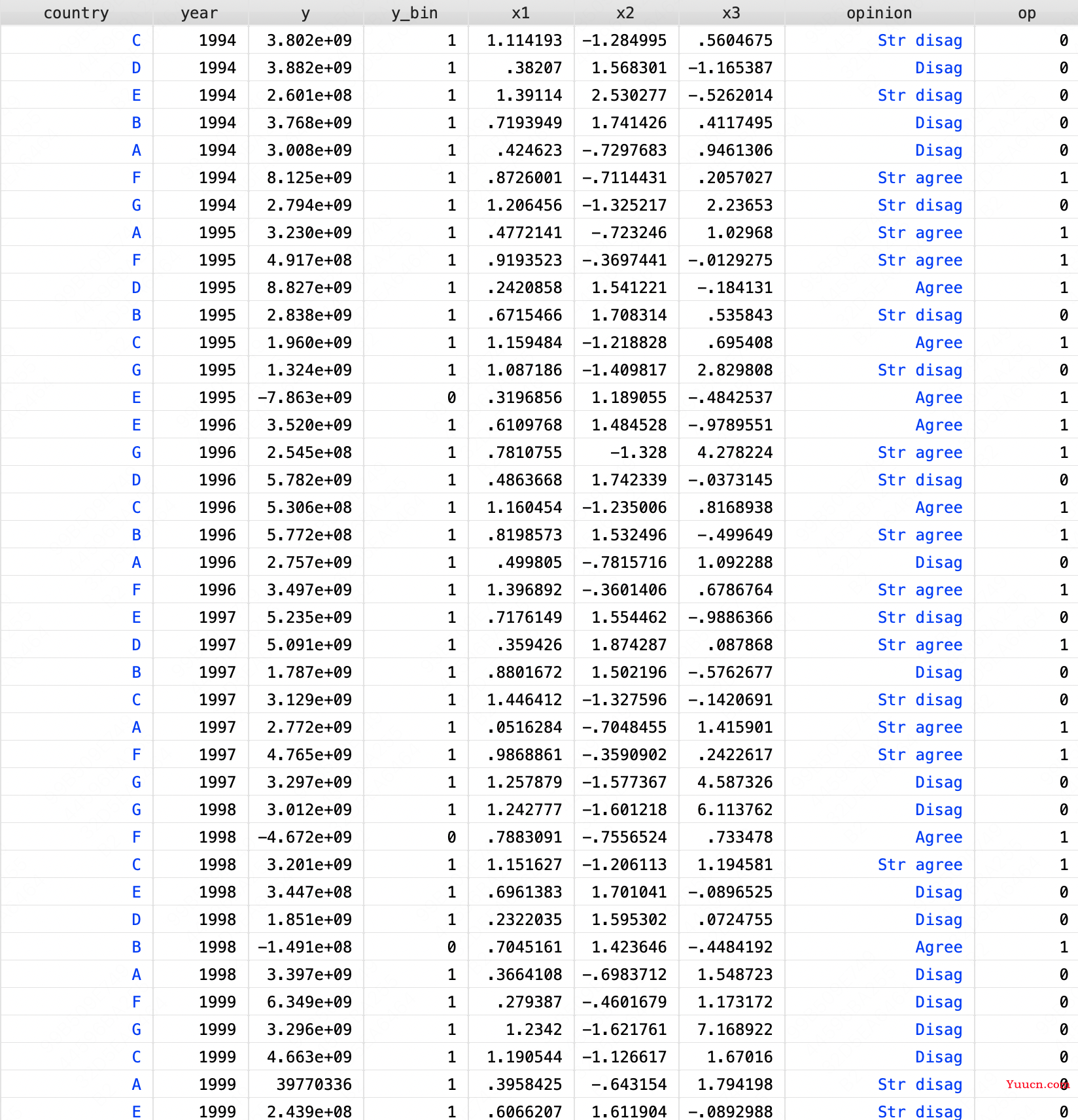 双重差分法(DID)：标准化流程和stata代码实现