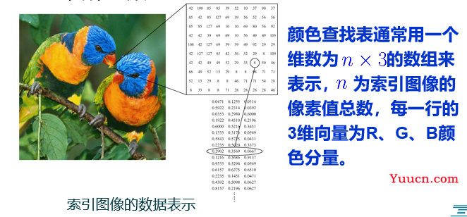 数字图像处理-图像基础-复习总结