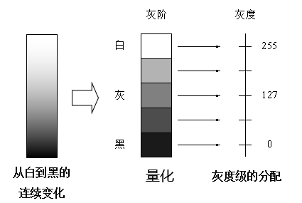 数字图像处理-图像基础-复习总结