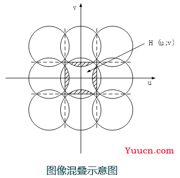 数字图像处理-图像基础-复习总结