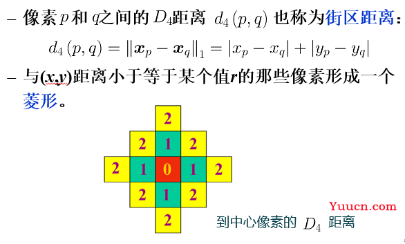 数字图像处理-图像基础-复习总结