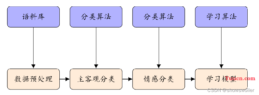 【Tensorflow+自然语言处理+LSTM】搭建智能聊天客服机器人实战（附源码、数据集和演示 超详细）