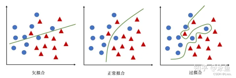 【机器学习】KNN算法及K值的选取