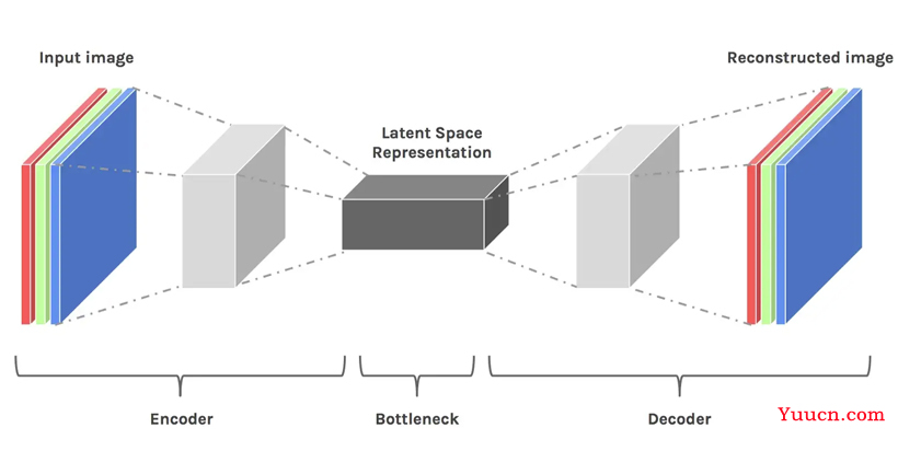 Stable Diffusion原理详解