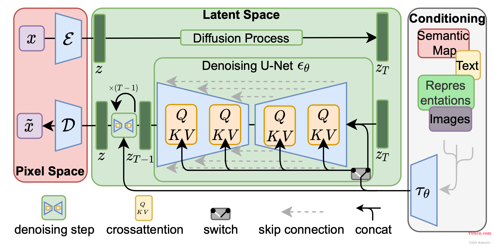 Stable Diffusion原理详解