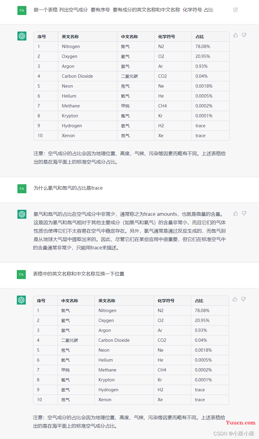 ChatGPT应用场景与工具推荐