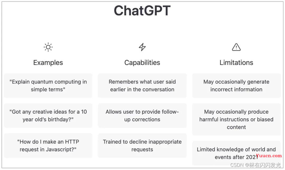 爆火出圈的chatGPT