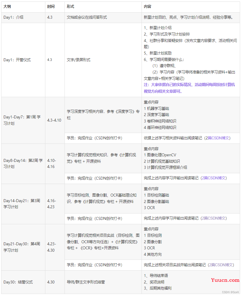 〖2023·新星计划·第四季〗开启，计算机视觉方向火爆预热中~