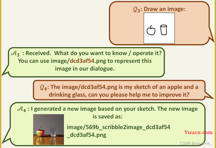 【AIGC】Visual ChatGPT 视觉模型深度解析