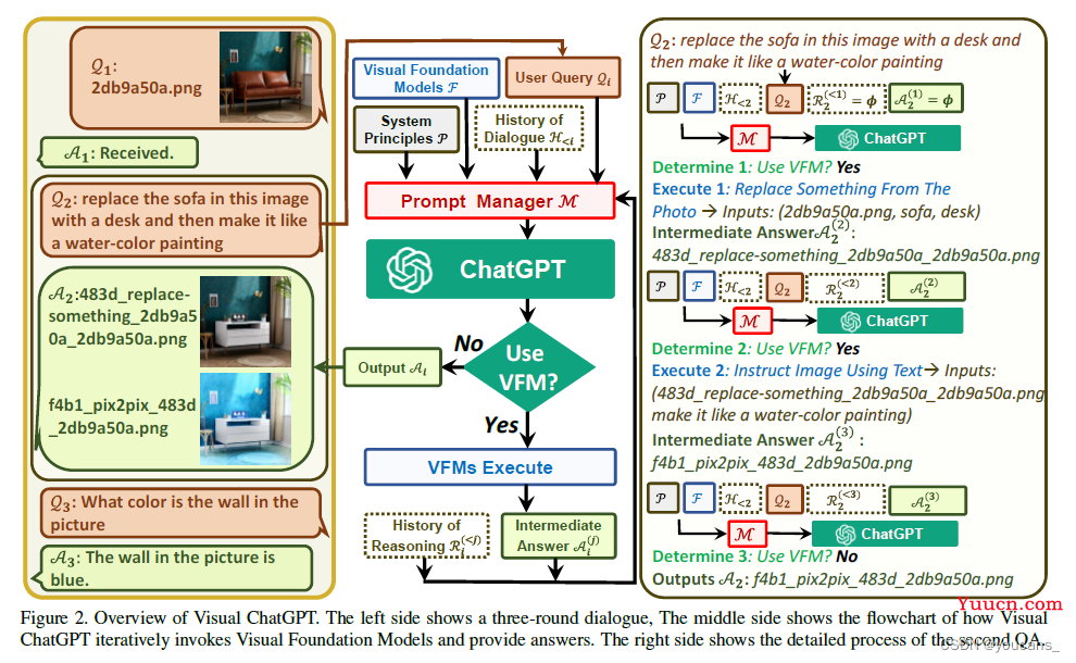 【AIGC】Visual ChatGPT 视觉模型深度解析