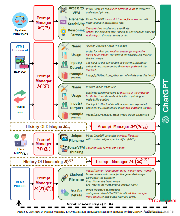 【AIGC】Visual ChatGPT 视觉模型深度解析