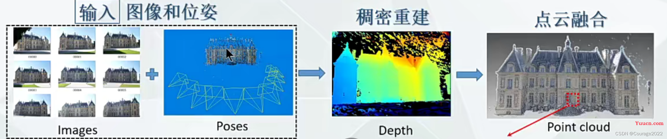 基于深度学习的三维重建（一）：三维重建简介、patchmatchNet环境部署、用colmap如何测试自己的数据集