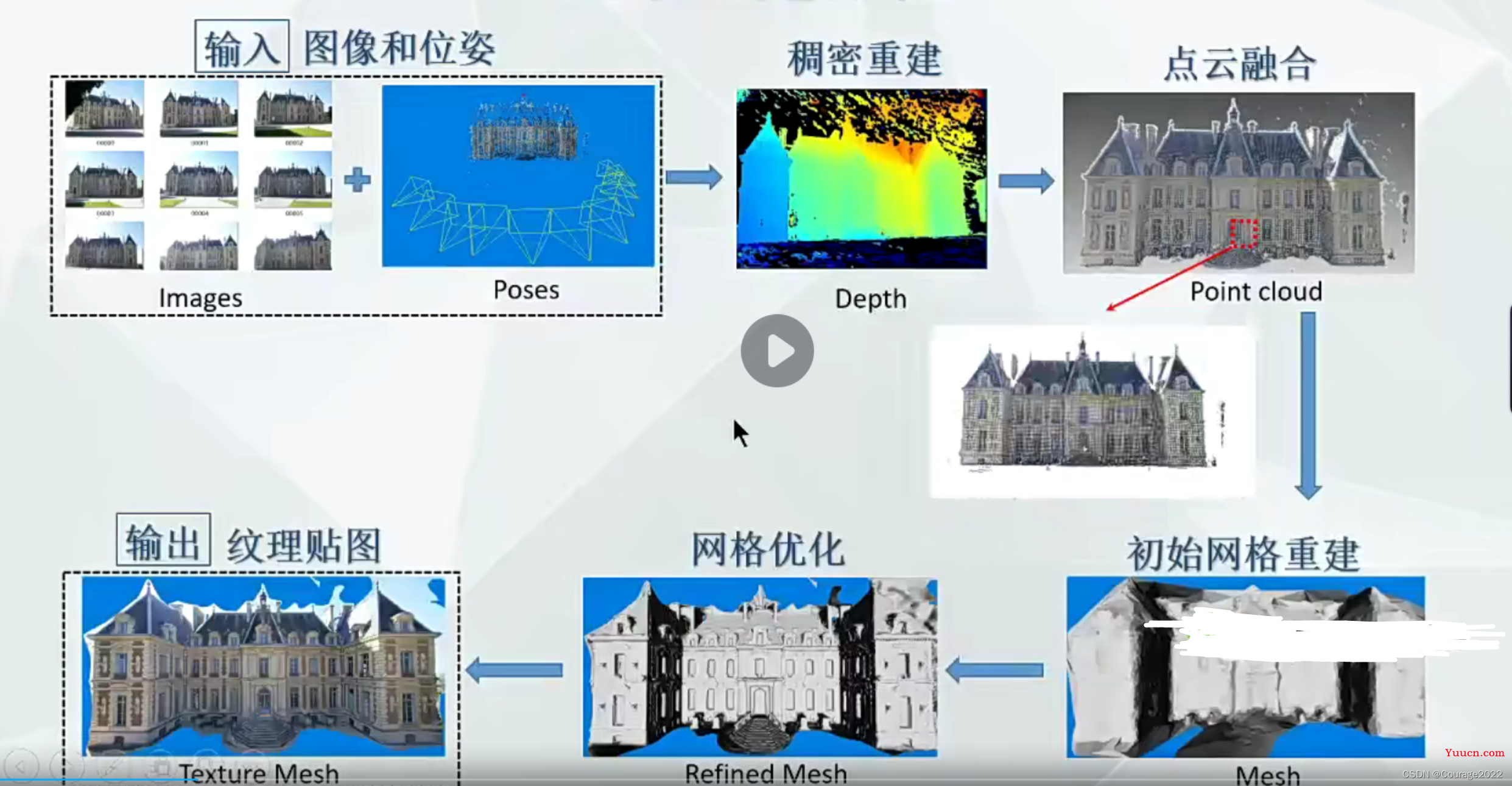 基于深度学习的三维重建（一）：三维重建简介、patchmatchNet环境部署、用colmap如何测试自己的数据集