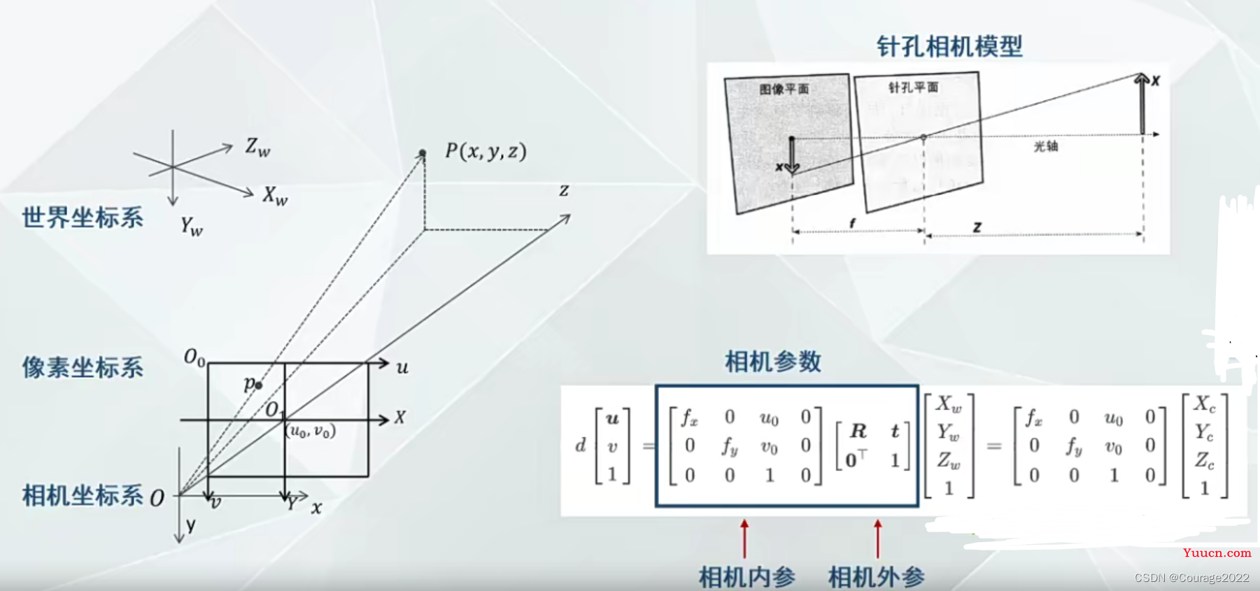 基于深度学习的三维重建（一）：三维重建简介、patchmatchNet环境部署、用colmap如何测试自己的数据集