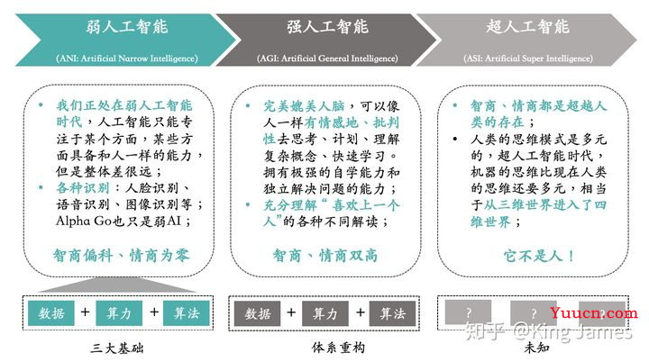 机器学习、深度学习、神经网络还傻傻分不清吗？