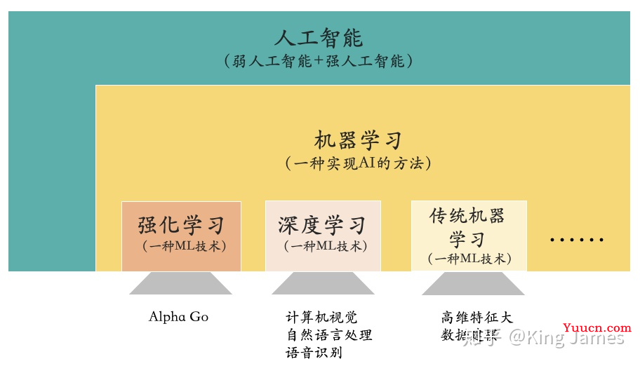 机器学习、深度学习、神经网络还傻傻分不清吗？