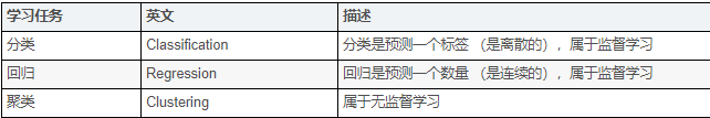 机器学习、深度学习、神经网络还傻傻分不清吗？