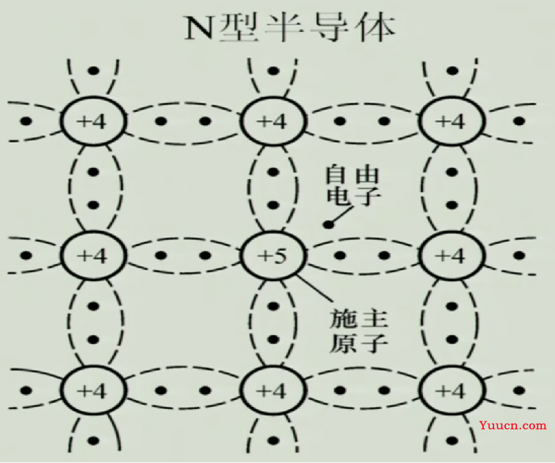 《模拟电子技术》期末复习笔记4——上交大郑益慧课件知识点整理