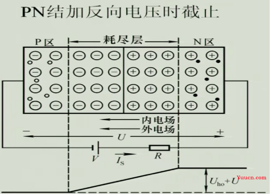 《模拟电子技术》期末复习笔记4——上交大郑益慧课件知识点整理