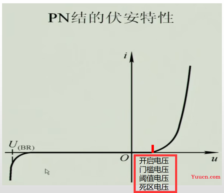 《模拟电子技术》期末复习笔记4——上交大郑益慧课件知识点整理