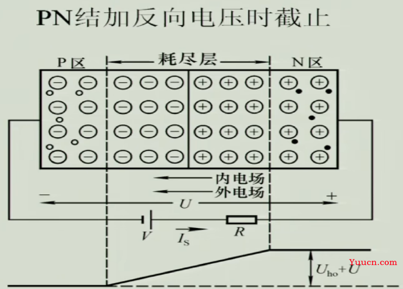 《模拟电子技术》期末复习笔记4——上交大郑益慧课件知识点整理