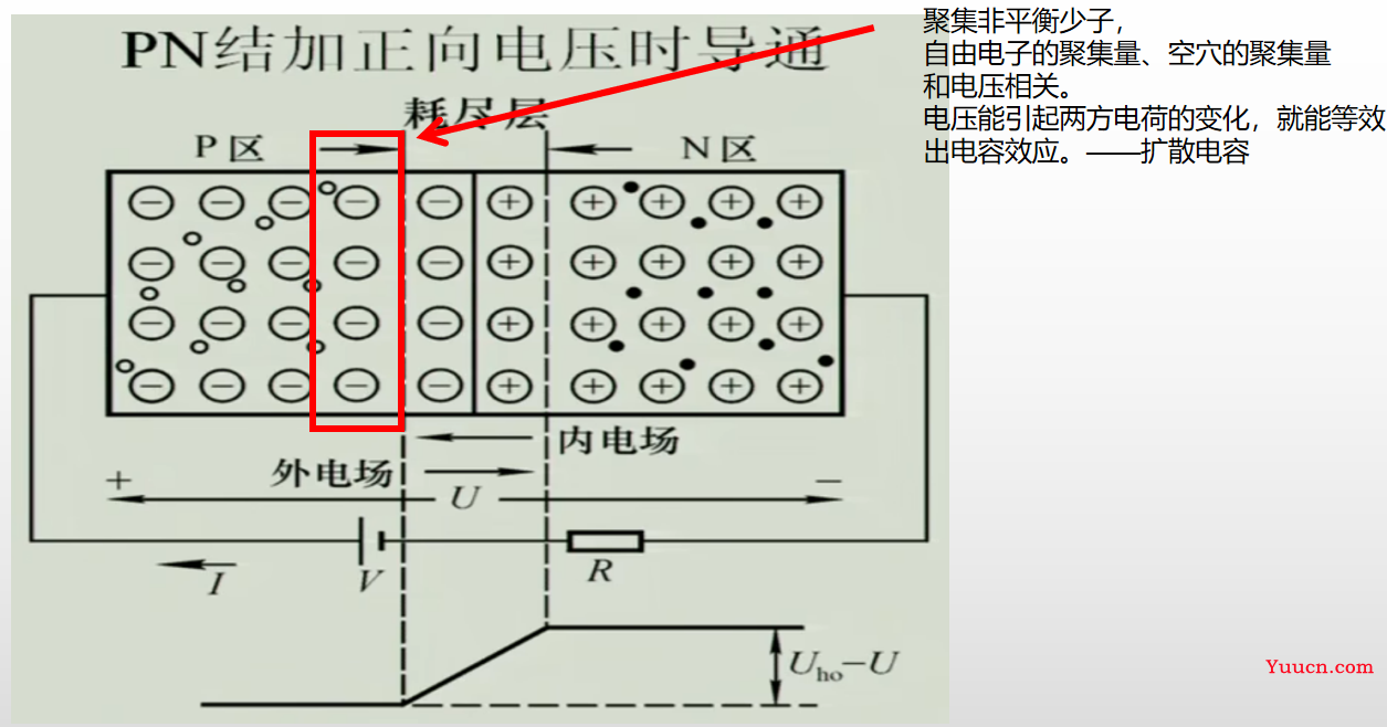 《模拟电子技术》期末复习笔记4——上交大郑益慧课件知识点整理