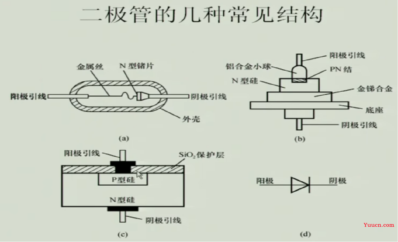 《模拟电子技术》期末复习笔记4——上交大郑益慧课件知识点整理