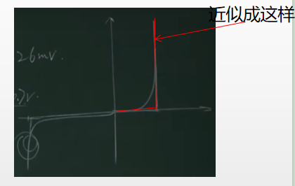 《模拟电子技术》期末复习笔记4——上交大郑益慧课件知识点整理