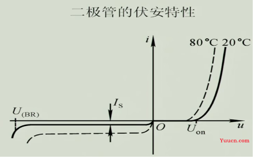 《模拟电子技术》期末复习笔记4——上交大郑益慧课件知识点整理