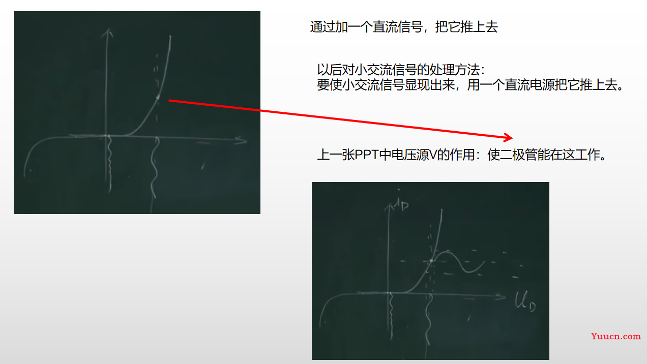 《模拟电子技术》期末复习笔记4——上交大郑益慧课件知识点整理