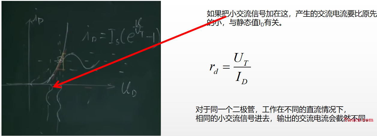 《模拟电子技术》期末复习笔记4——上交大郑益慧课件知识点整理