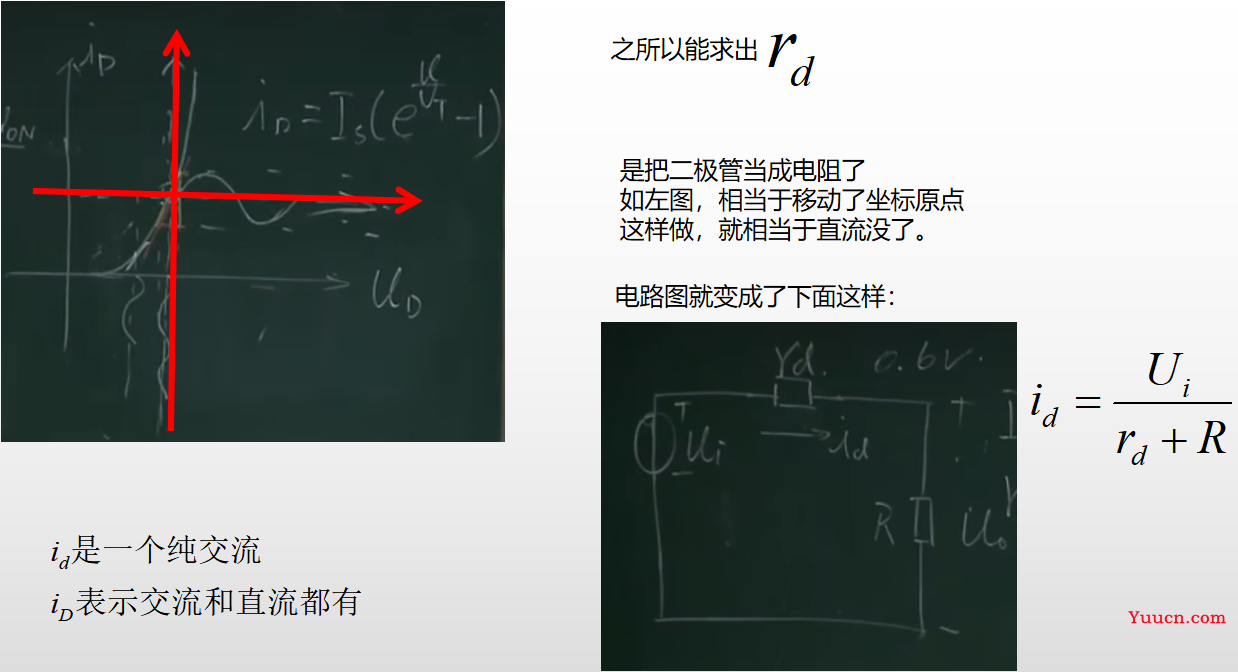 《模拟电子技术》期末复习笔记4——上交大郑益慧课件知识点整理