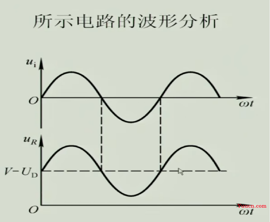 《模拟电子技术》期末复习笔记4——上交大郑益慧课件知识点整理