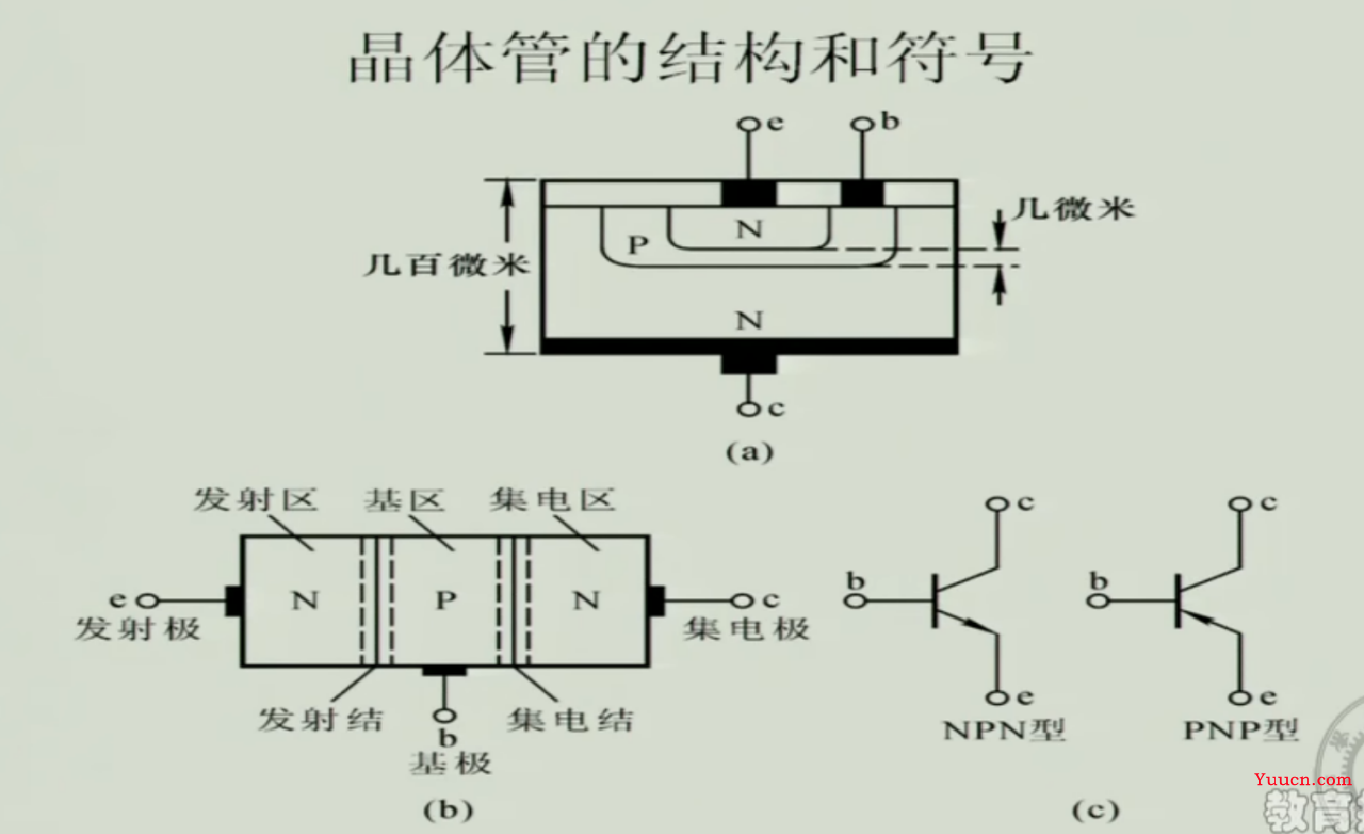 《模拟电子技术》期末复习笔记4——上交大郑益慧课件知识点整理