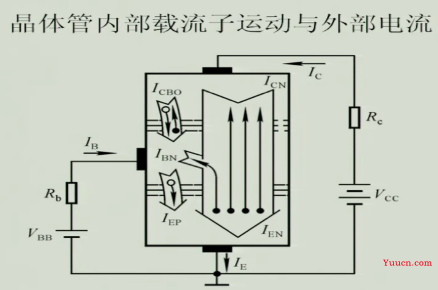 《模拟电子技术》期末复习笔记4——上交大郑益慧课件知识点整理