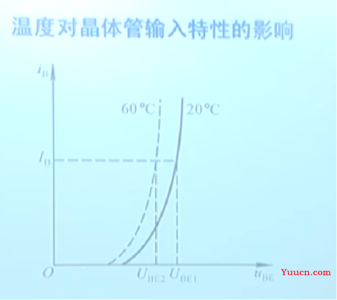 《模拟电子技术》期末复习笔记4——上交大郑益慧课件知识点整理