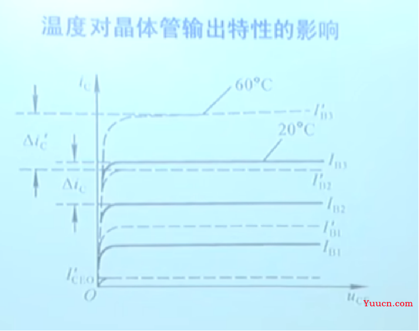 《模拟电子技术》期末复习笔记4——上交大郑益慧课件知识点整理