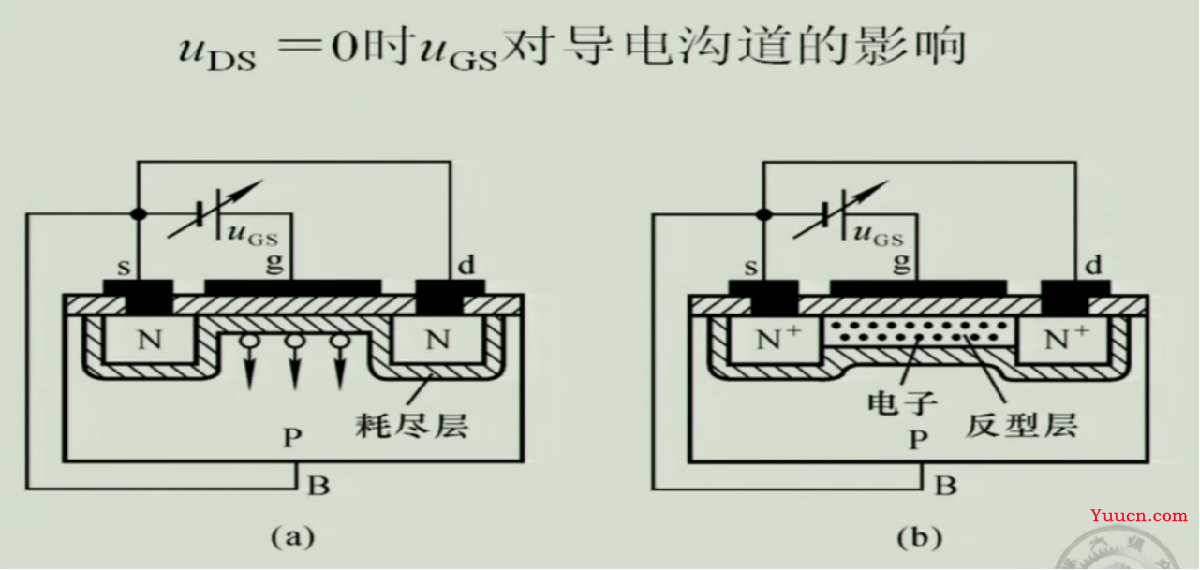 《模拟电子技术》期末复习笔记4——上交大郑益慧课件知识点整理