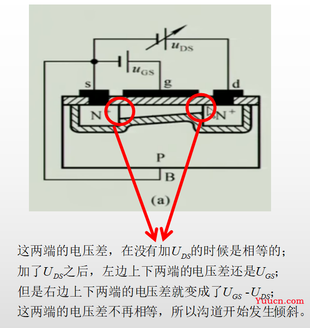 《模拟电子技术》期末复习笔记4——上交大郑益慧课件知识点整理