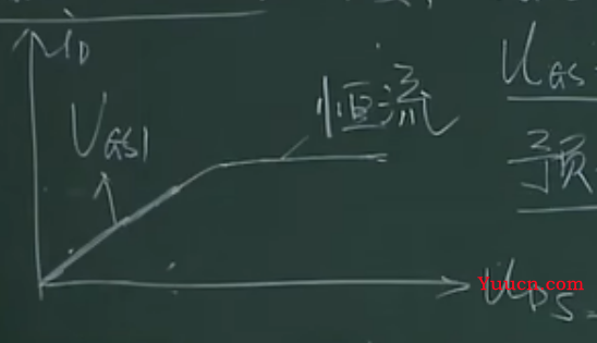 《模拟电子技术》期末复习笔记4——上交大郑益慧课件知识点整理