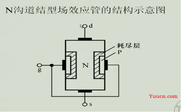 《模拟电子技术》期末复习笔记4——上交大郑益慧课件知识点整理