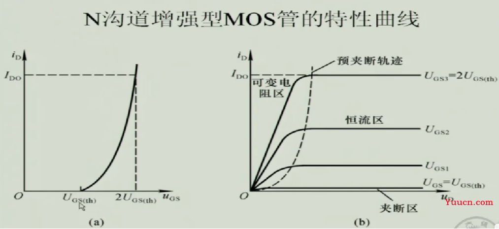 《模拟电子技术》期末复习笔记4——上交大郑益慧课件知识点整理