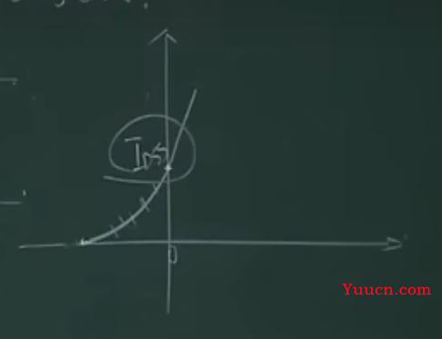 《模拟电子技术》期末复习笔记4——上交大郑益慧课件知识点整理