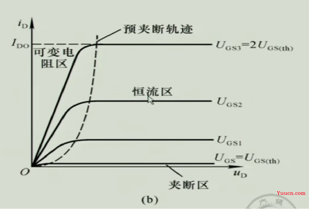 《模拟电子技术》期末复习笔记4——上交大郑益慧课件知识点整理