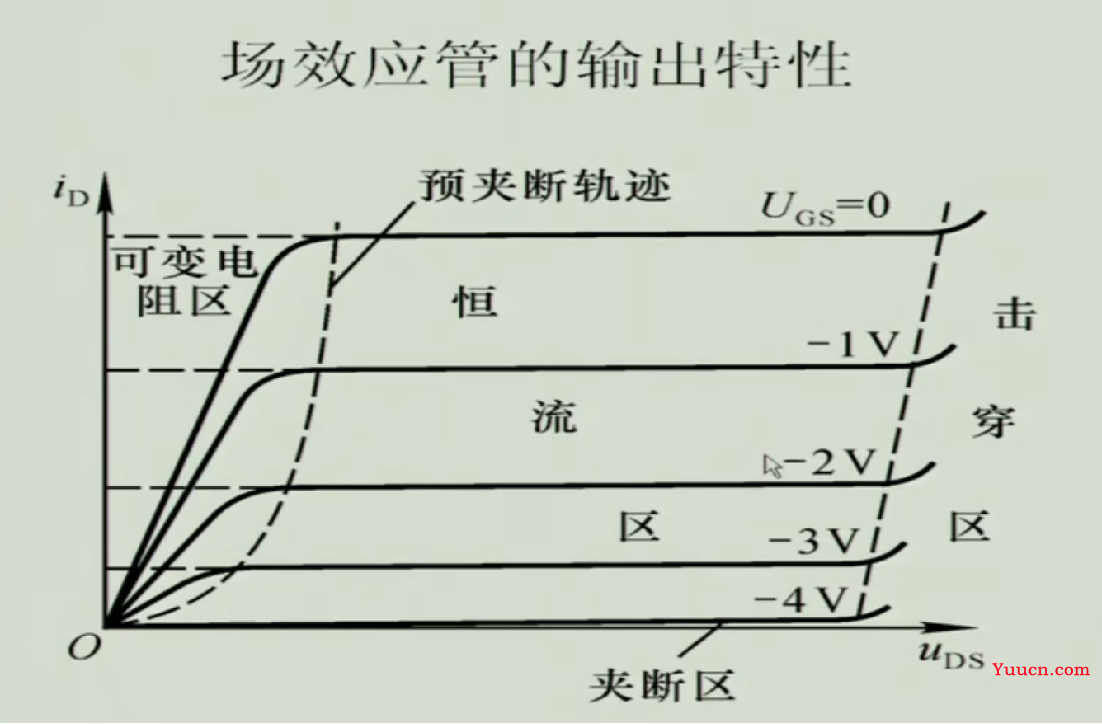 《模拟电子技术》期末复习笔记4——上交大郑益慧课件知识点整理