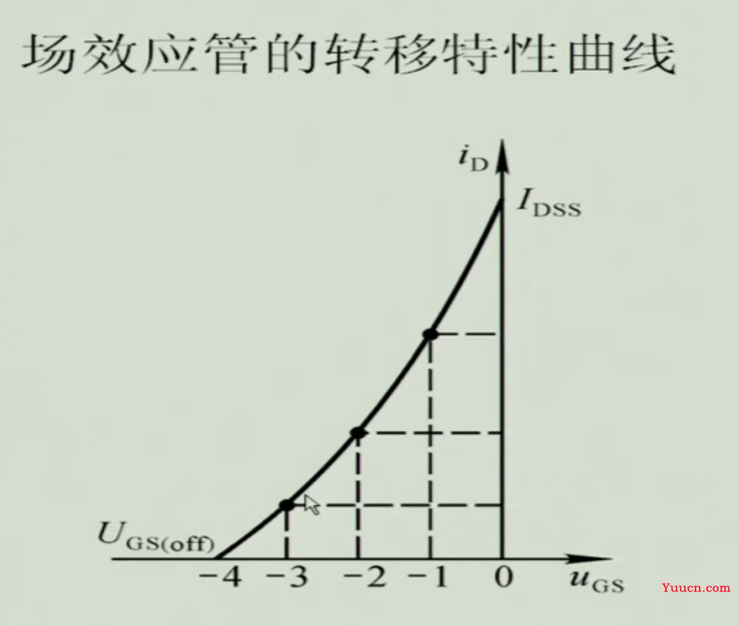 《模拟电子技术》期末复习笔记4——上交大郑益慧课件知识点整理