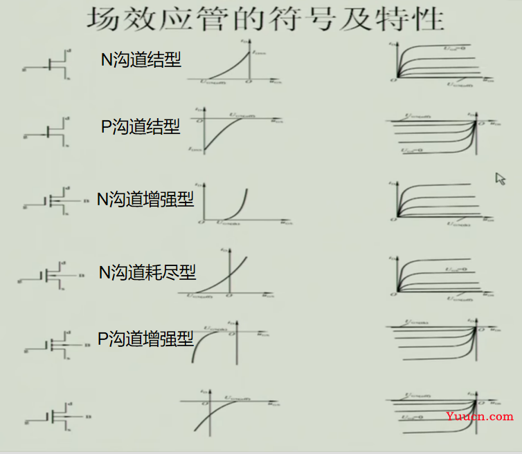 《模拟电子技术》期末复习笔记4——上交大郑益慧课件知识点整理